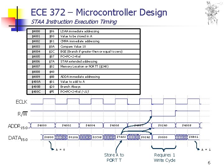 ECE 372 – Microcontroller Design STAA Instruction Execution Timing $4000 $86 LDAA immediate addressing