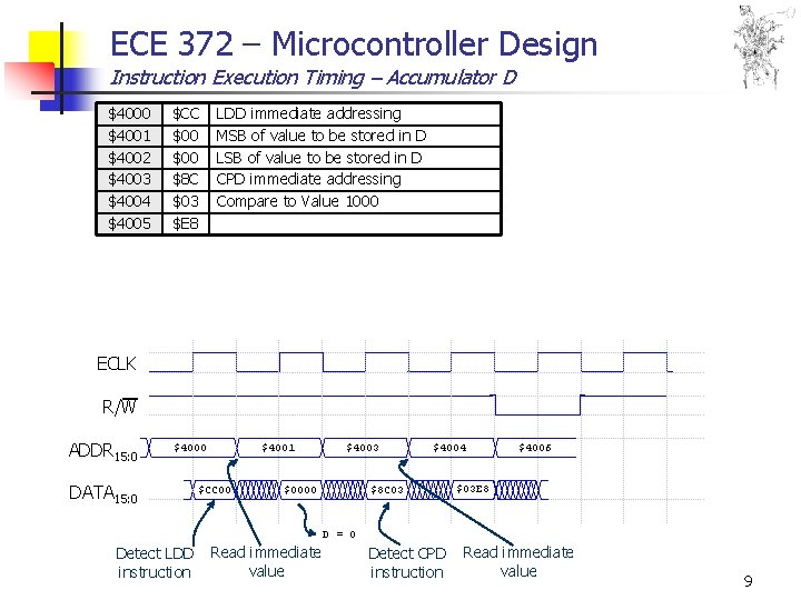 ECE 372 – Microcontroller Design Instruction Execution Timing – Accumulator D $4000 $4001 $4002