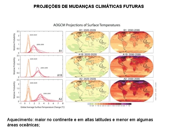 PROJEÇÕES DE MUDANÇAS CLIMÁTICAS FUTURAS Aquecimento: maior no continente e em altas latitudes e