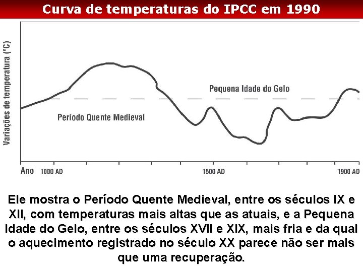 Curva de temperaturas do IPCC em 1990 Ele mostra o Período Quente Medieval, entre