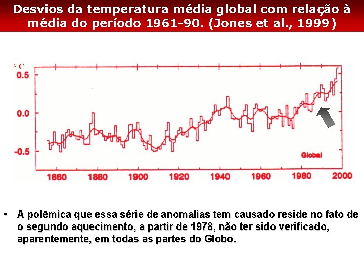 Desvios da temperatura média global com relação à média do período 1961 -90. (Jones