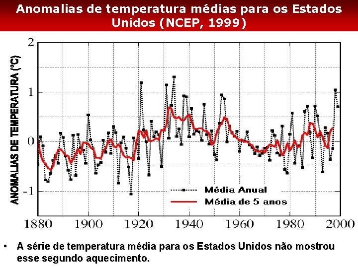 Anomalias de temperatura médias para os Estados Unidos (NCEP, 1999) • A série de