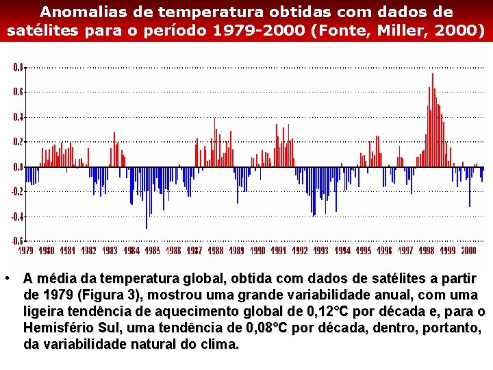 Anomalias de temperatura obtidas com dados de satélites para o período 1979 -2000 (Fonte,