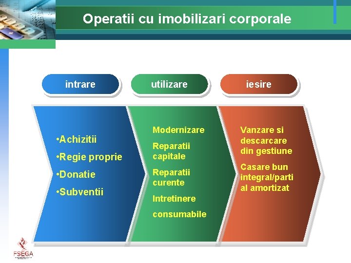 Operatii cu imobilizari corporale intrare • Achizitii • Regie proprie • Donatie • Subventii