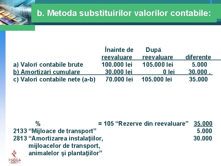 b. Metoda substituirilor valorilor contabile: a) Valori contabile brute b) Amortizări cumulare c) Valori