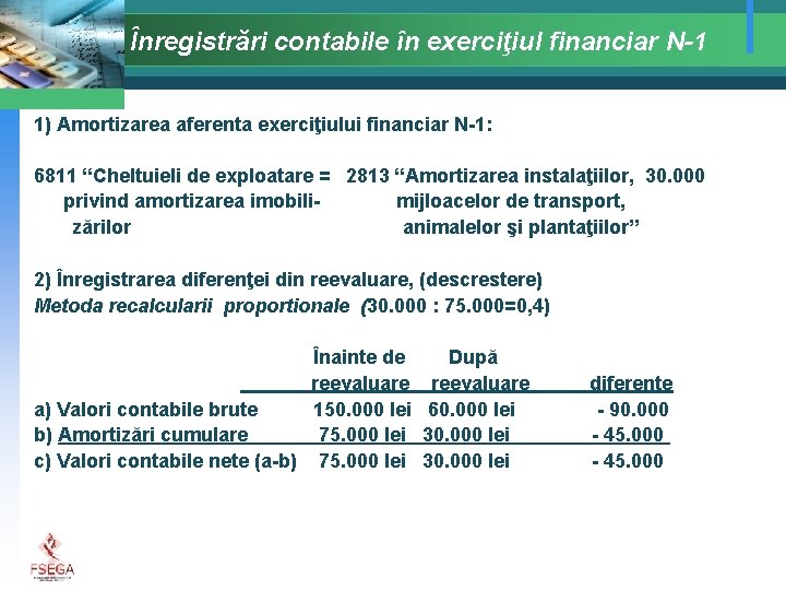Înregistrări contabile în exerciţiul financiar N-1 1) Amortizarea aferenta exerciţiului financiar N-1: 6811 “Cheltuieli