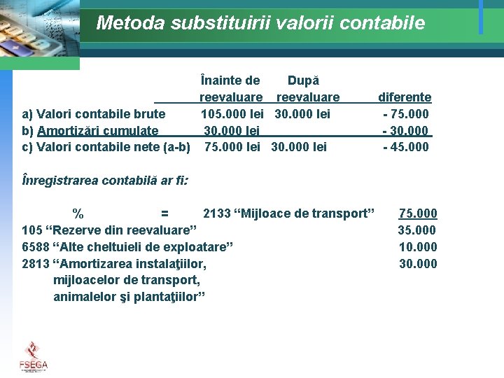 Metoda substituirii valorii contabile Înainte de După reevaluare a) Valori contabile brute 105. 000