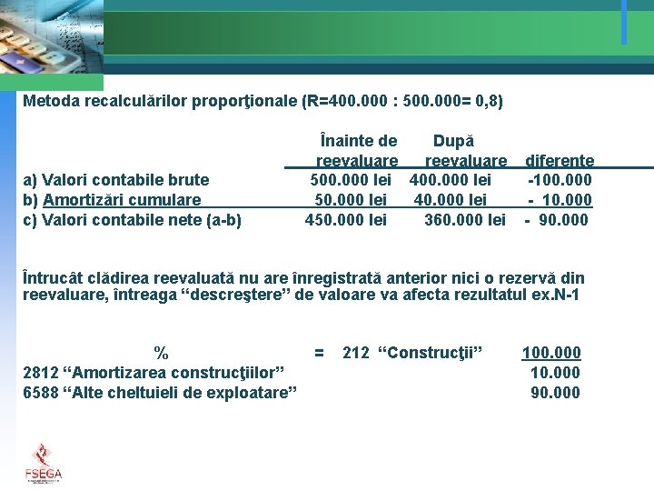 Metoda recalculărilor proporţionale (R=400. 000 : 500. 000= 0, 8) a) Valori contabile brute