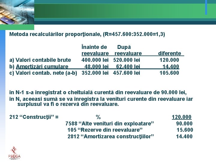 Metoda recalculărilor proporţionale, (R=457. 600: 352. 000=1, 3) Înainte de După reevaluare a) Valori