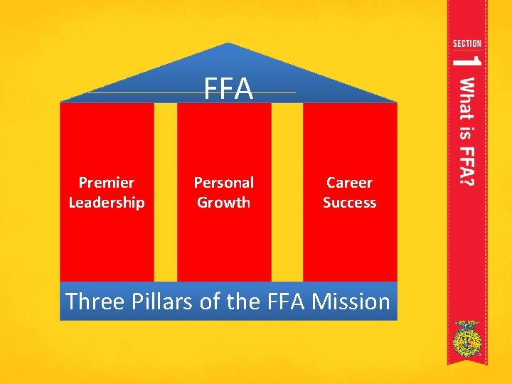 FFA Premier Leadership Personal Growth Career Success Three Pillars of the FFA Mission FFA Premier Leadership Personal Growth Career Success Three Pillars of the FFA Mission