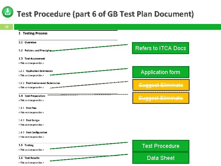 Test Procedure (part 6 of GB Test Plan Document) 10 Refers to ITCA Docs