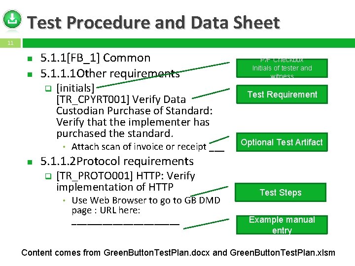 Test Procedure and Data Sheet 11 5. 1. 1[FB_1] Common 5. 1. 1. 1