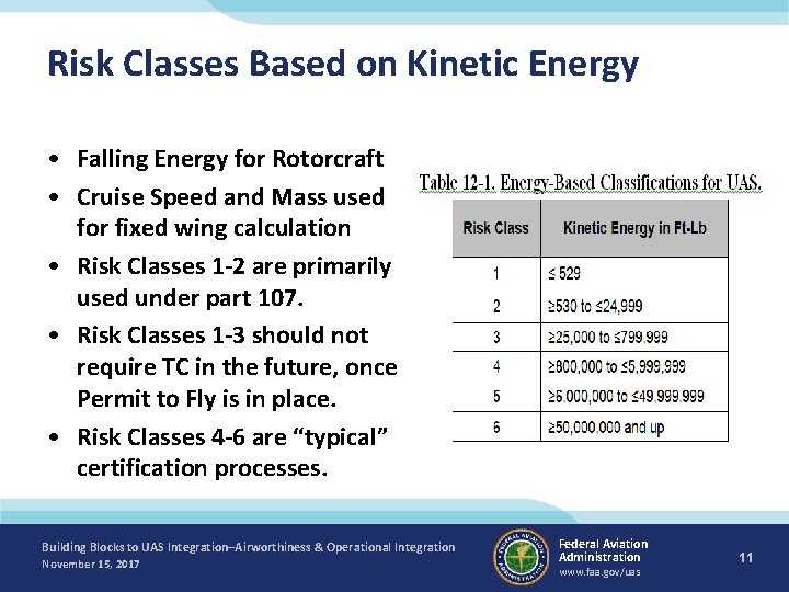 Risk Classes Based on Kinetic Energy • Falling Energy for Rotorcraft • Cruise Speed