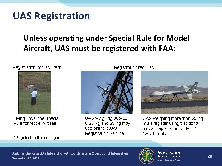 UAS Registration Unless operating under Special Rule for Model Aircraft, UAS must be registered