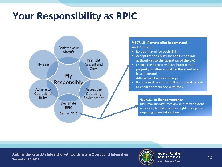 Your Responsibility as RPIC Building Blocks to UAS Integration–Airworthiness & Operational Integration November 15,