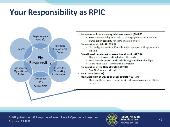 Your Responsibility as RPIC Building Blocks to UAS Integration–Airworthiness & Operational Integration November 15,