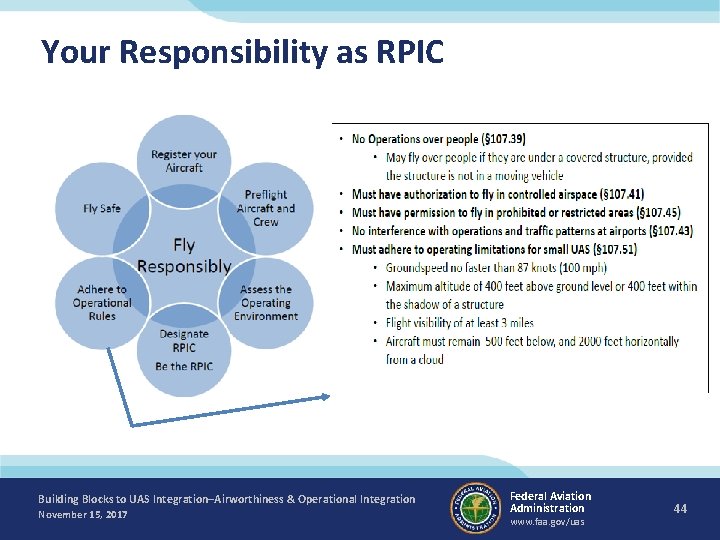 Your Responsibility as RPIC Building Blocks to UAS Integration–Airworthiness & Operational Integration November 15,