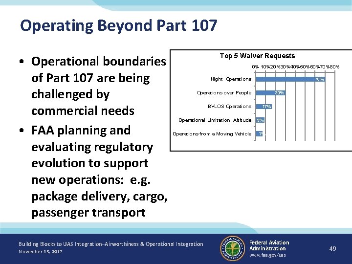 Operating Beyond Part 107 • Operational boundaries of Part 107 are being challenged by