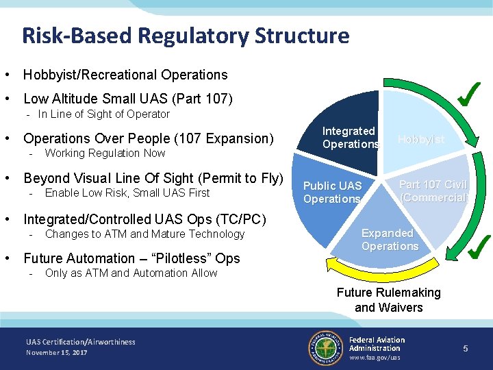 Risk-Based Regulatory Structure • Hobbyist/Recreational Operations • Low Altitude Small UAS (Part 107) -