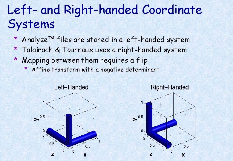 Left- and Right-handed Coordinate Systems * Analyze™ files are stored in a left-handed system