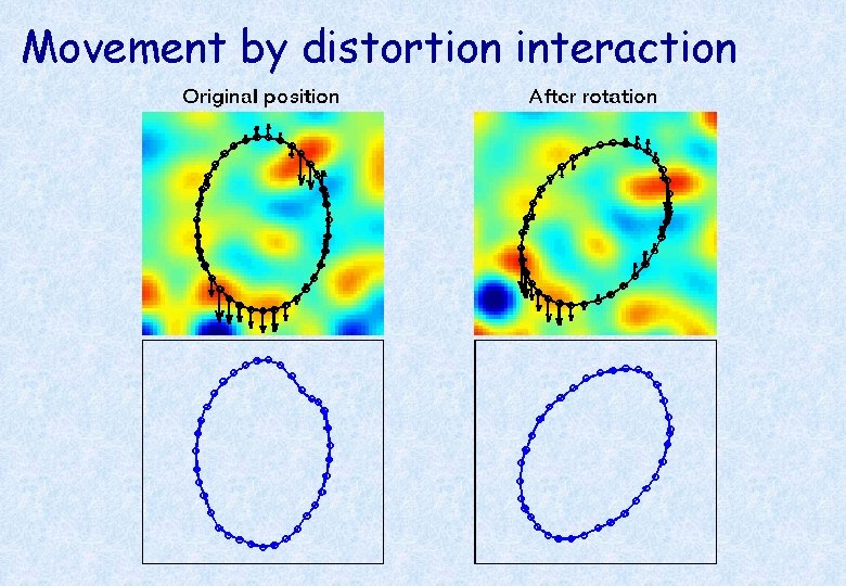Movement by distortion interaction 