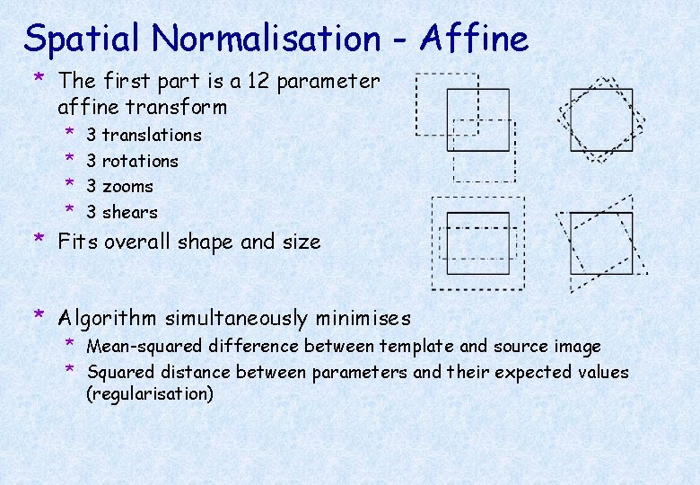 Spatial Normalisation - Affine * The first part is a 12 parameter affine transform