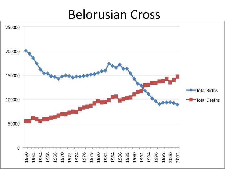 Belorusian Cross 