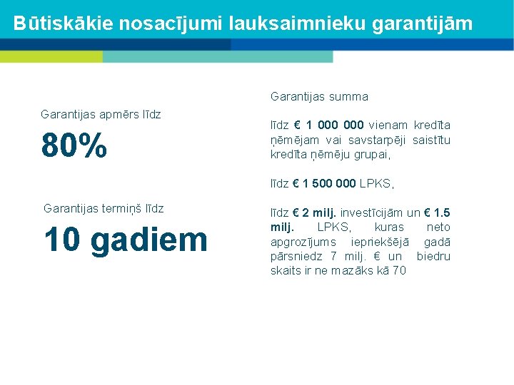 Būtiskākie nosacījumi lauksaimnieku garantijām Garantijas summa Garantijas apmērs līdz 80% līdz € 1 000