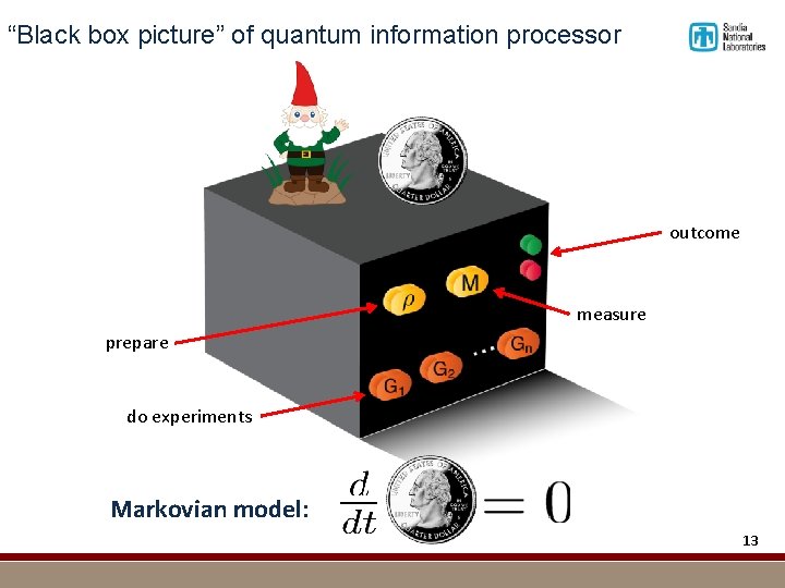 “Black box picture” of quantum information processor outcome measure prepare do experiments Markovian model: