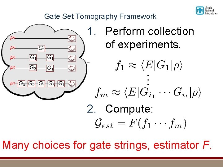 Gate Set Tomography Framework 1. Perform collection of experiments. 2. Compute: Many choices for