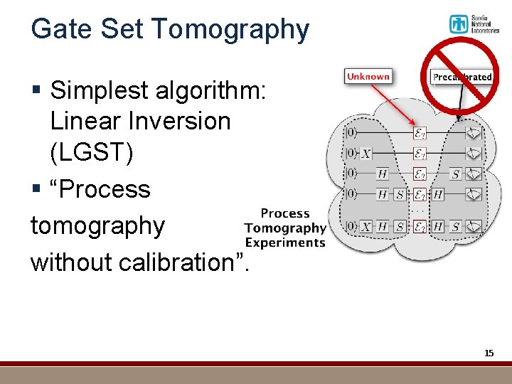 Gate Set Tomography § Simplest algorithm: Linear Inversion (LGST) § “Process tomography without calibration”.