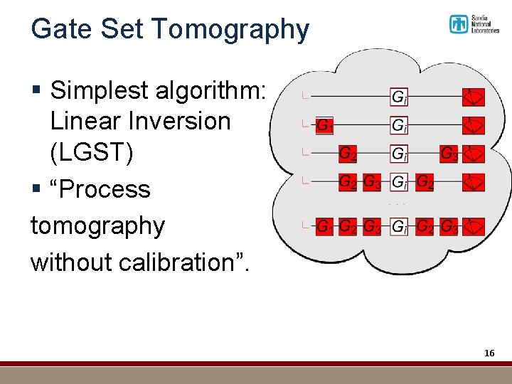 Gate Set Tomography § Simplest algorithm: Linear Inversion (LGST) § “Process tomography without calibration”.