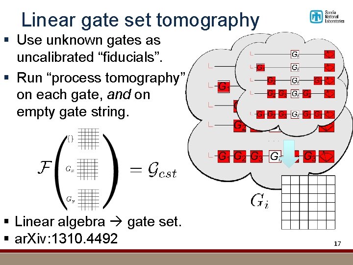 Linear gate set tomography § Use unknown gates as uncalibrated “fiducials”. § Run “process