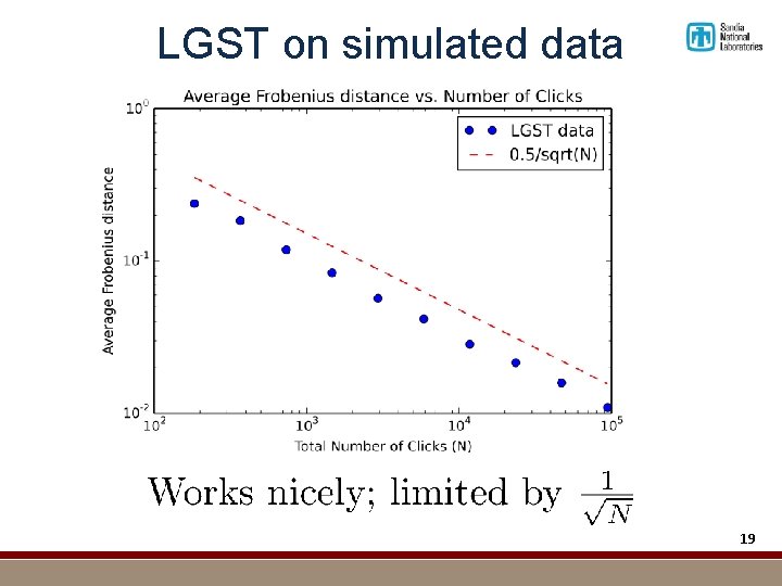 LGST on simulated data 19 