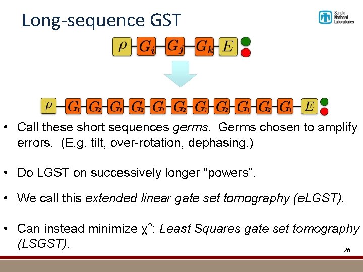 Long-sequence GST • Call these short sequences germs. Germs chosen to amplify errors. (E.