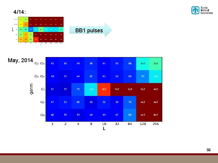 4/14: BB 1 pulses May, 2014 38 