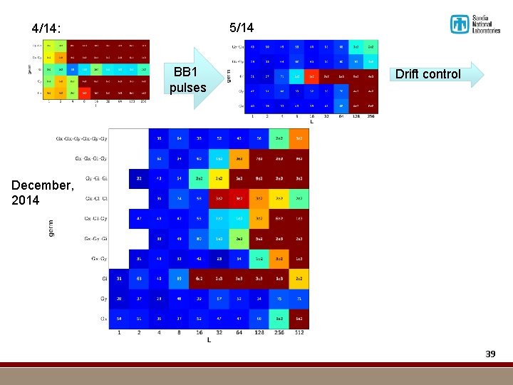 5/14 4/14: BB 1 pulses Drift control December, 2014 39 