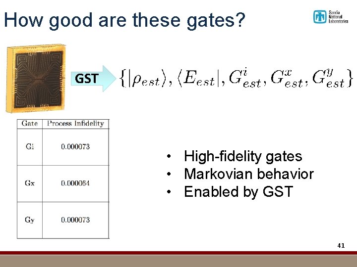 How good are these gates? GST • High-fidelity gates • Markovian behavior • Enabled