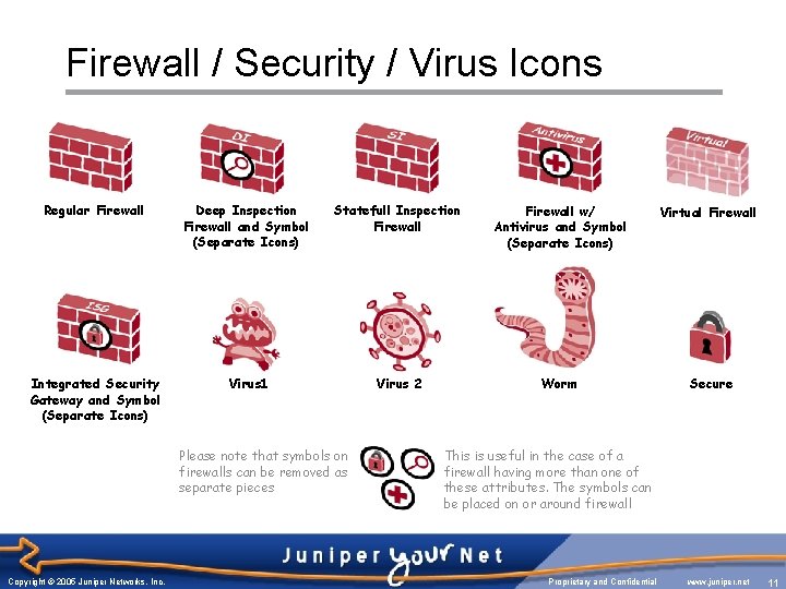 Firewall / Security / Virus Icons Regular Firewall Deep Inspection Firewall and Symbol (Separate