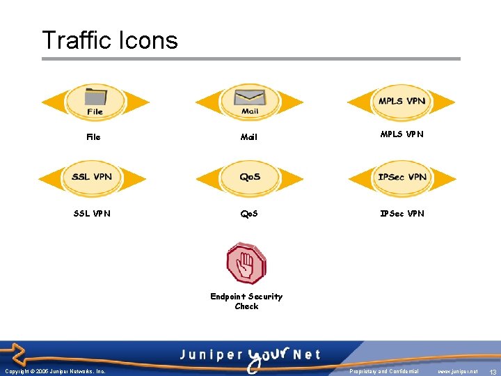 Traffic Icons File Mail MPLS VPN SSL VPN Qo. S IPSec VPN Endpoint Security