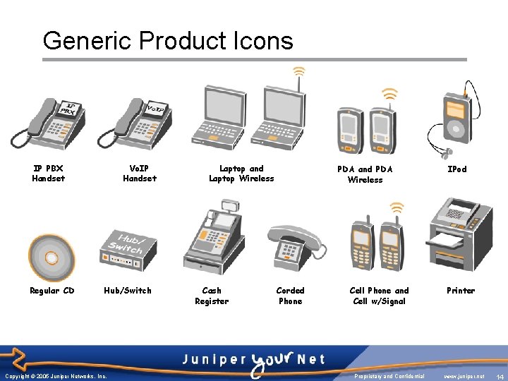 Generic Product Icons IP PBX Handset Regular CD Vo. IP Handset Hub/Switch Copyright ©