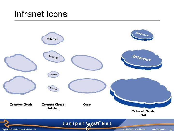 Infranet Icons Internet Clouds Copyright © 2005 Juniper Networks, Inc. Internet Clouds Labeled Ovals