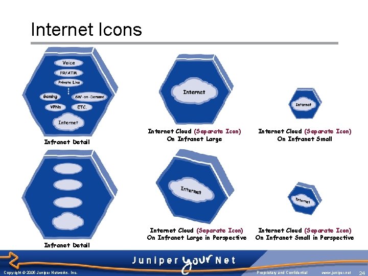 Internet Icons Infranet Detail Copyright © 2005 Juniper Networks, Inc. Internet Cloud (Separate Icon)