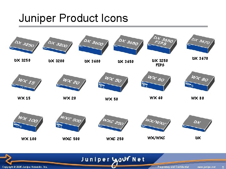 Juniper Product Icons DX 3250 WX 15 WX 100 Copyright © 2005 Juniper Networks,