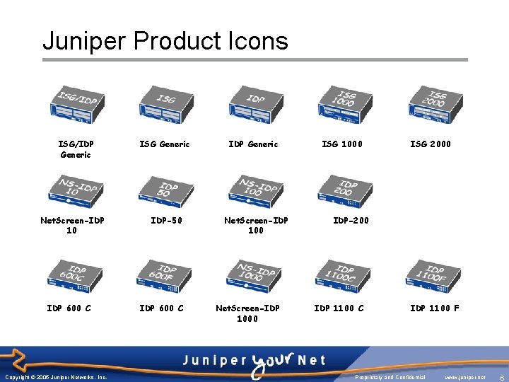 Juniper Product Icons ISG/IDP Generic Net. Screen-IDP 10 IDP 600 C Copyright © 2005