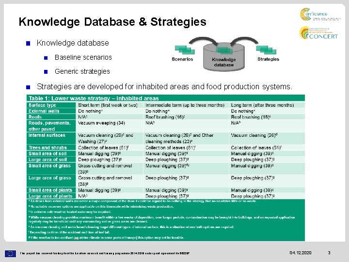 Knowledge Database & Strategies Knowledge database Baseline scenarios Generic strategies Strategies are developed for