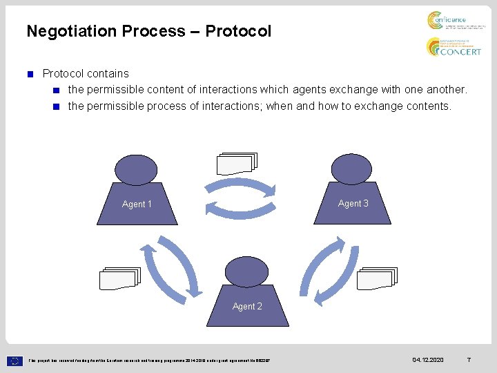 Negotiation Process – Protocol contains the permissible content of interactions which agents exchange with