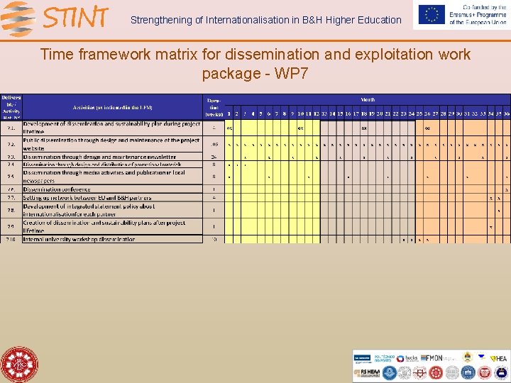 Strengthening of Internationalisation in B&H Higher Education Time framework matrix for dissemination and exploitation