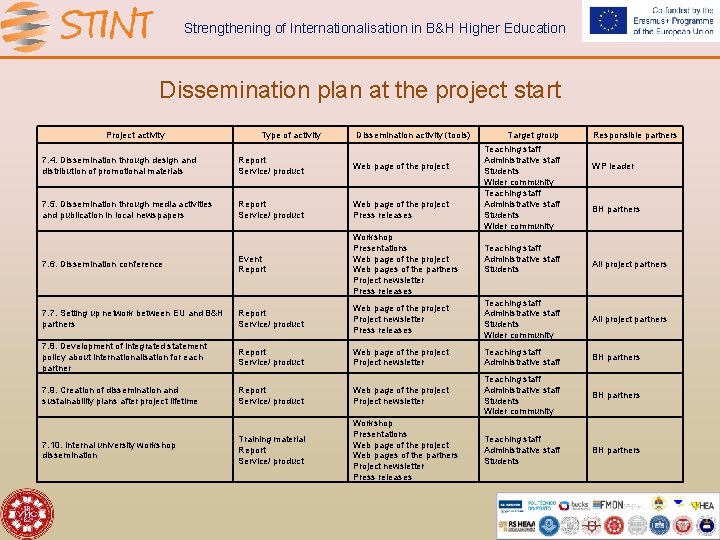 Strengthening of Internationalisation in B&H Higher Education Dissemination plan at the project start Project