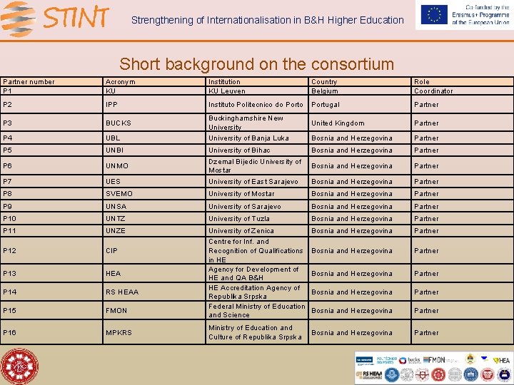 Strengthening of Internationalisation in B&H Higher Education Short background on the consortium Partner number
